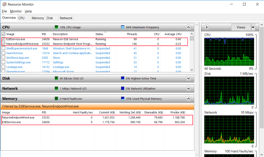 Neuron Esb 3 6 Released Peregrine Connect