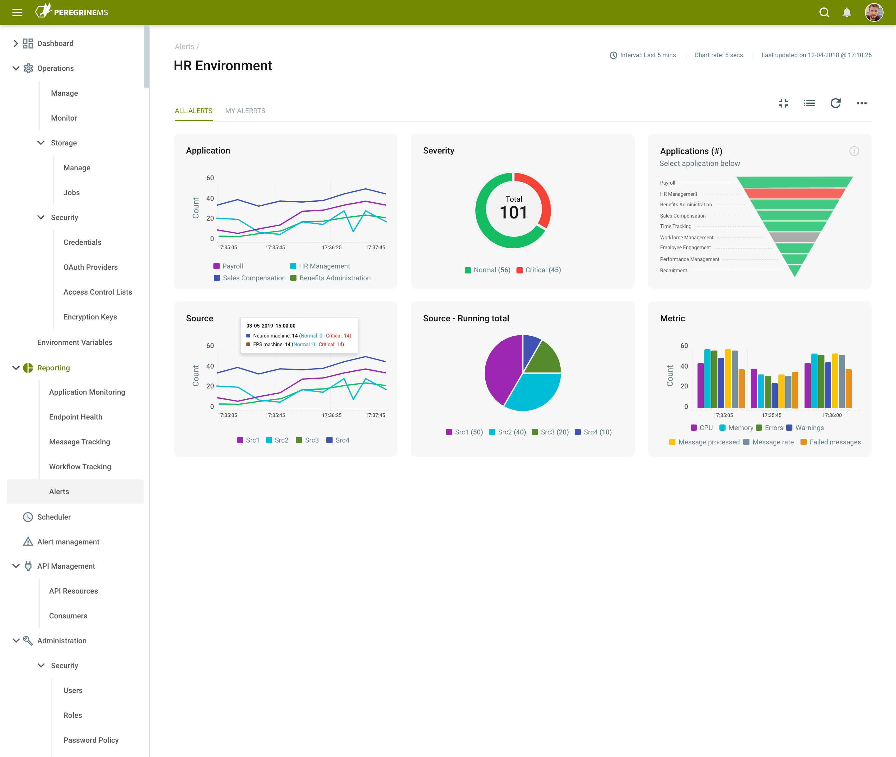 Reporting | Neuron ESB | Peregrine Connect